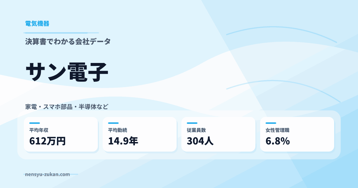サン電子の年収・働き方データ