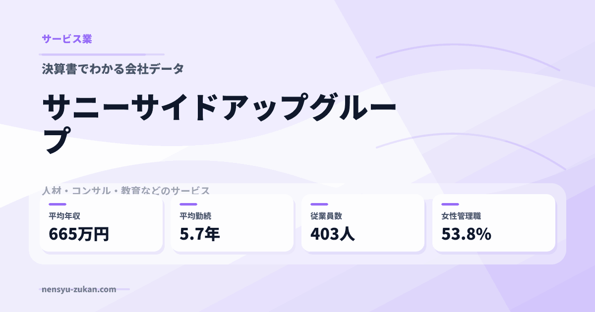 サニーサイドアップグループの年収・働き方データ