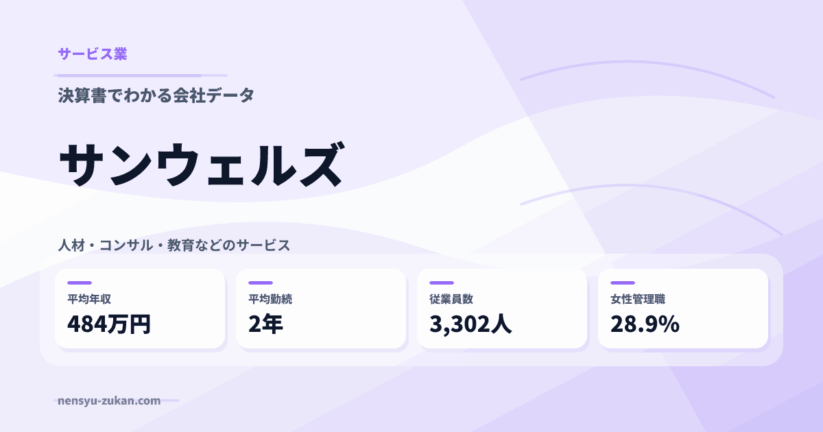 サンウェルズの年収・働き方データ