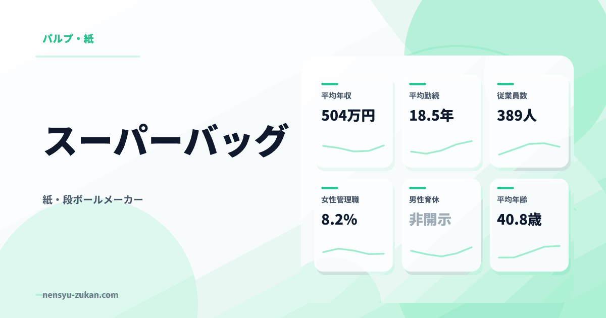 スーパーバッグの年収・働き方データ