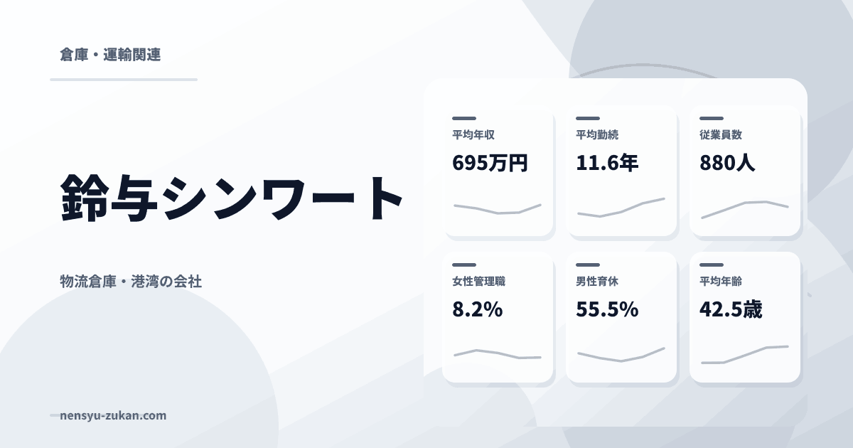 鈴与シンワートの年収・働き方データ