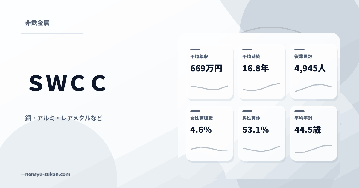 ＳＷＣＣの年収・働き方データ