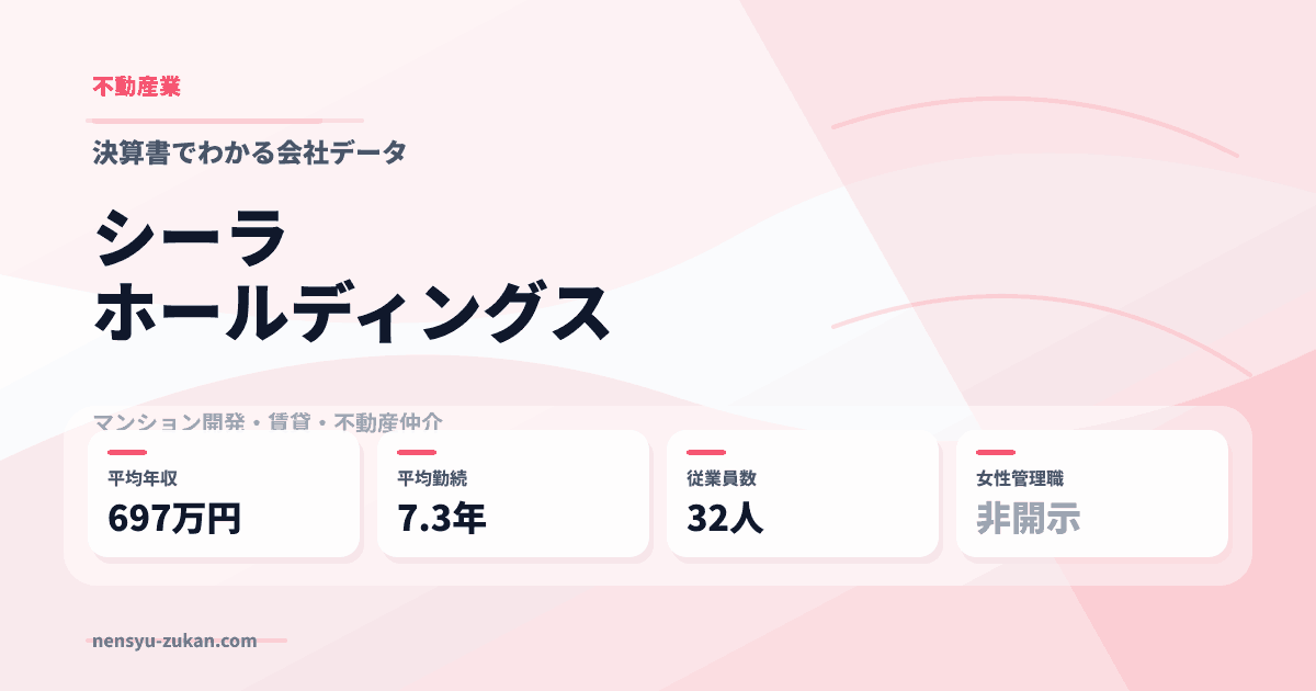 シーラホールディングスの年収・働き方データ