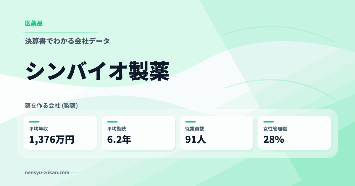シンバイオ製薬の年収・働き方データ