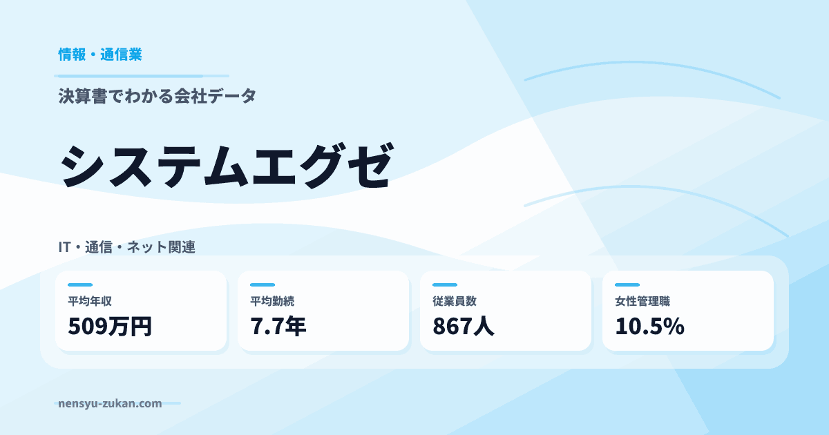 システムエグゼの年収・働き方データ
