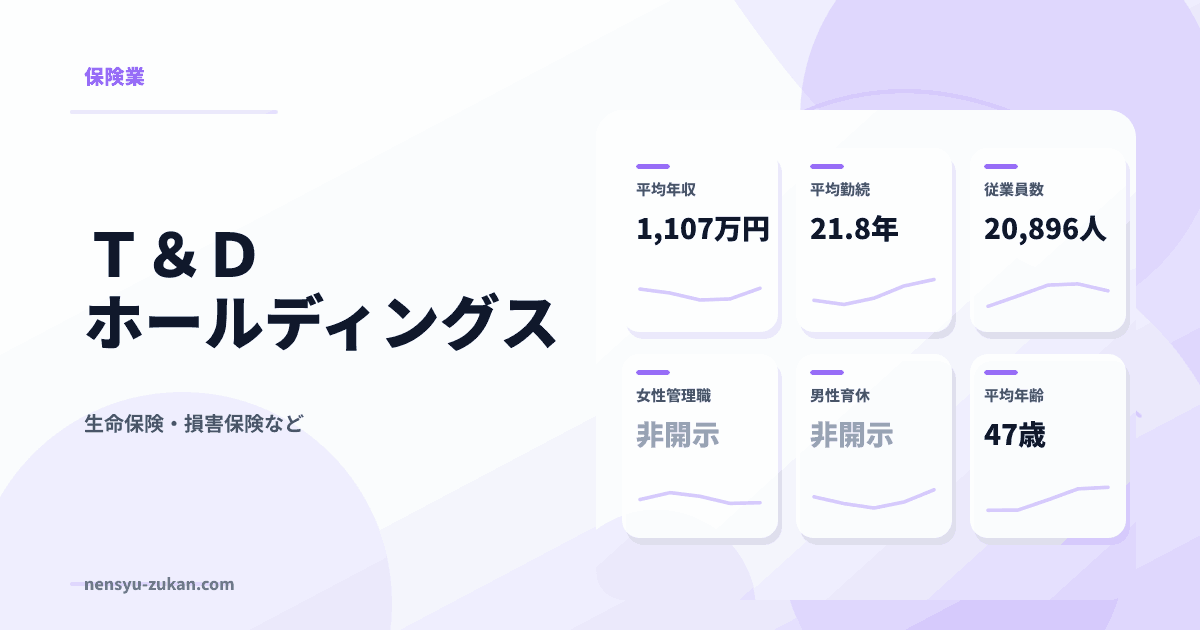 Ｔ＆Ｄホールディングスの年収・働き方データ