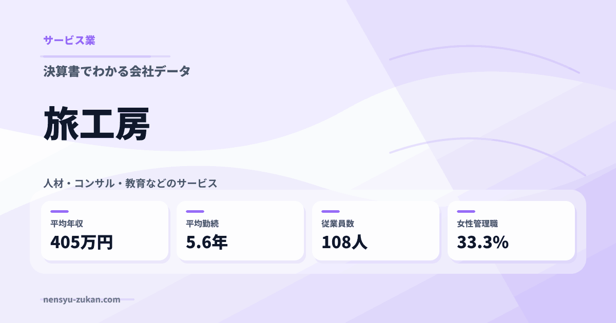 旅工房の年収・働き方データ