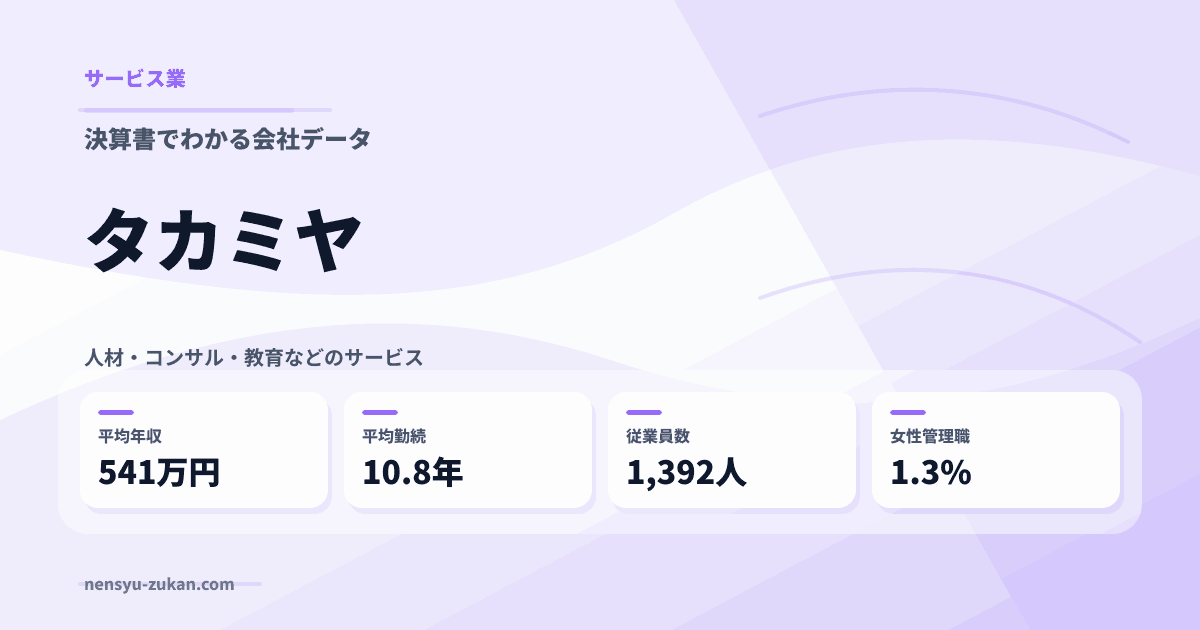 タカミヤの年収・働き方データ