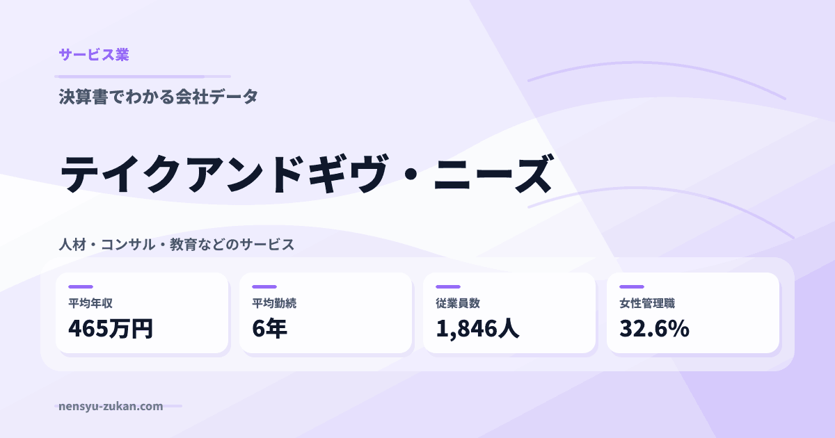 テイクアンドギヴ・ニーズの年収・働き方データ