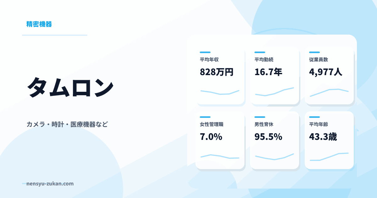 タムロンの年収・働き方データ