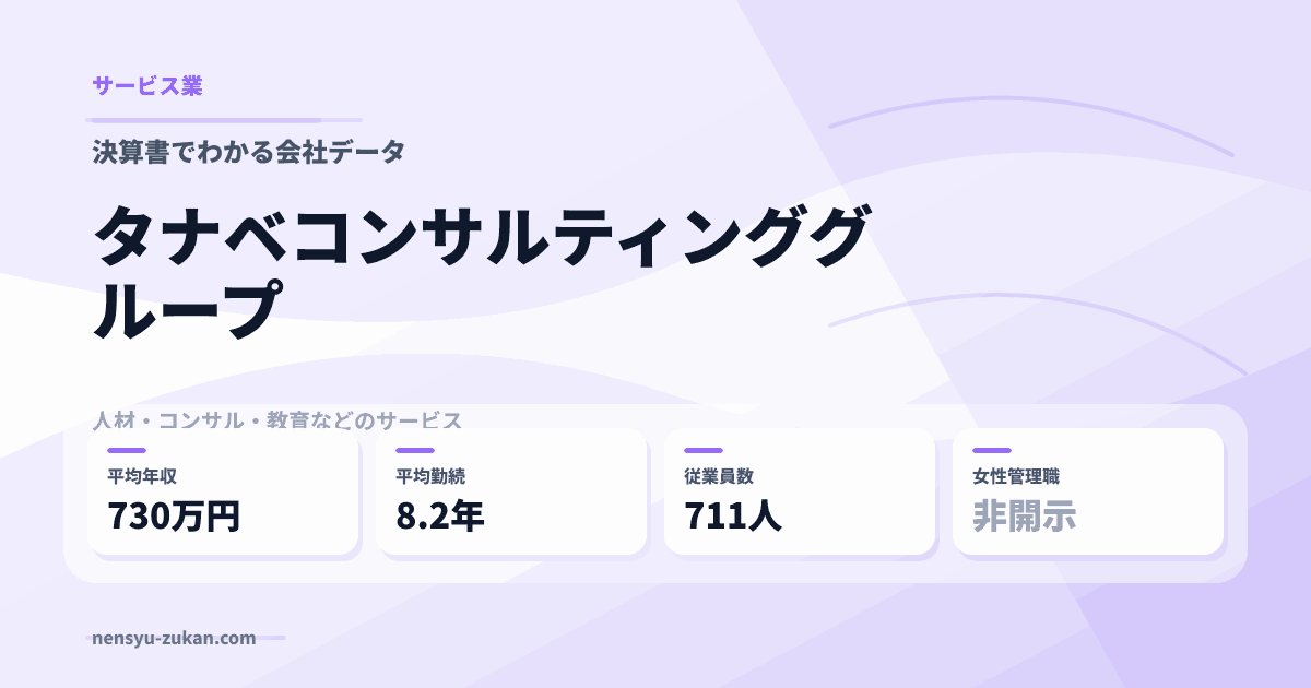 タナベコンサルティンググループの年収・働き方データ