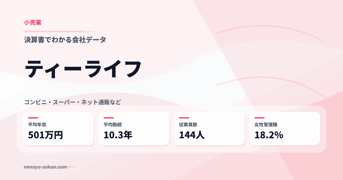 ティーライフの年収・働き方データ