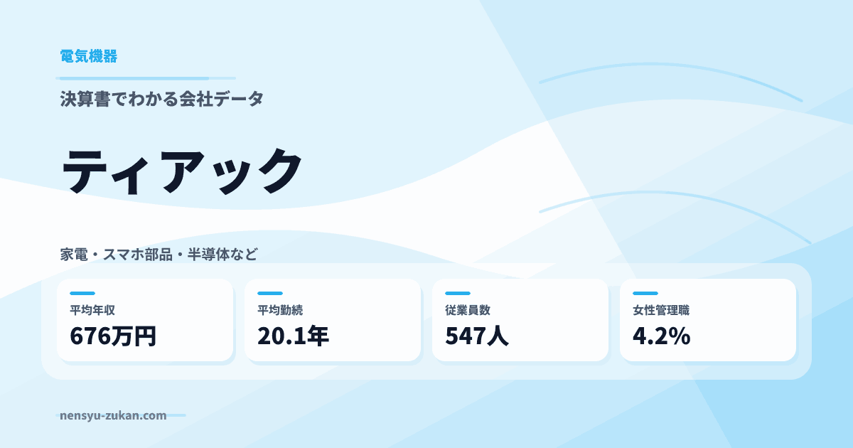 ティアックの年収・働き方データ