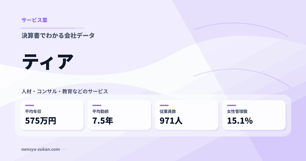 ティアの年収・働き方データ