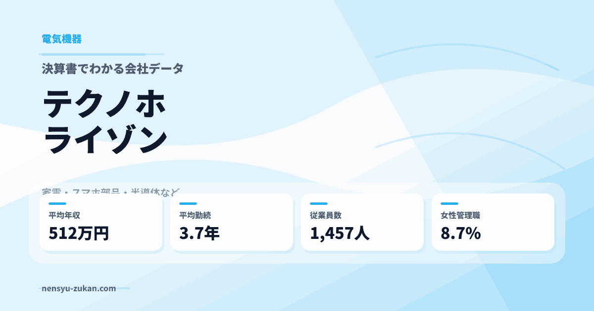 テクノホライゾンの年収・働き方データ