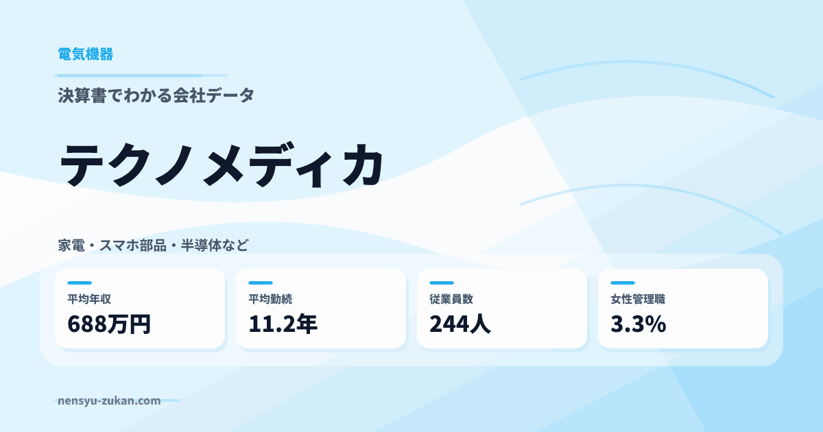 テクノメディカの年収・働き方データ