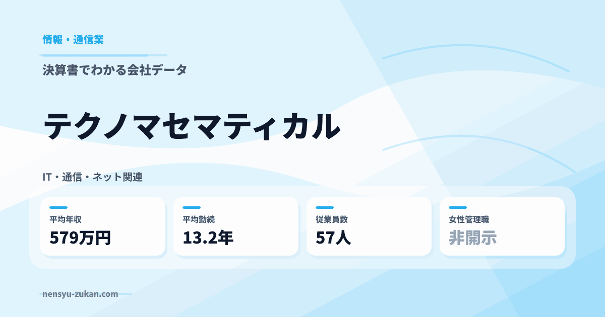テクノマセマティカルの年収・働き方データ