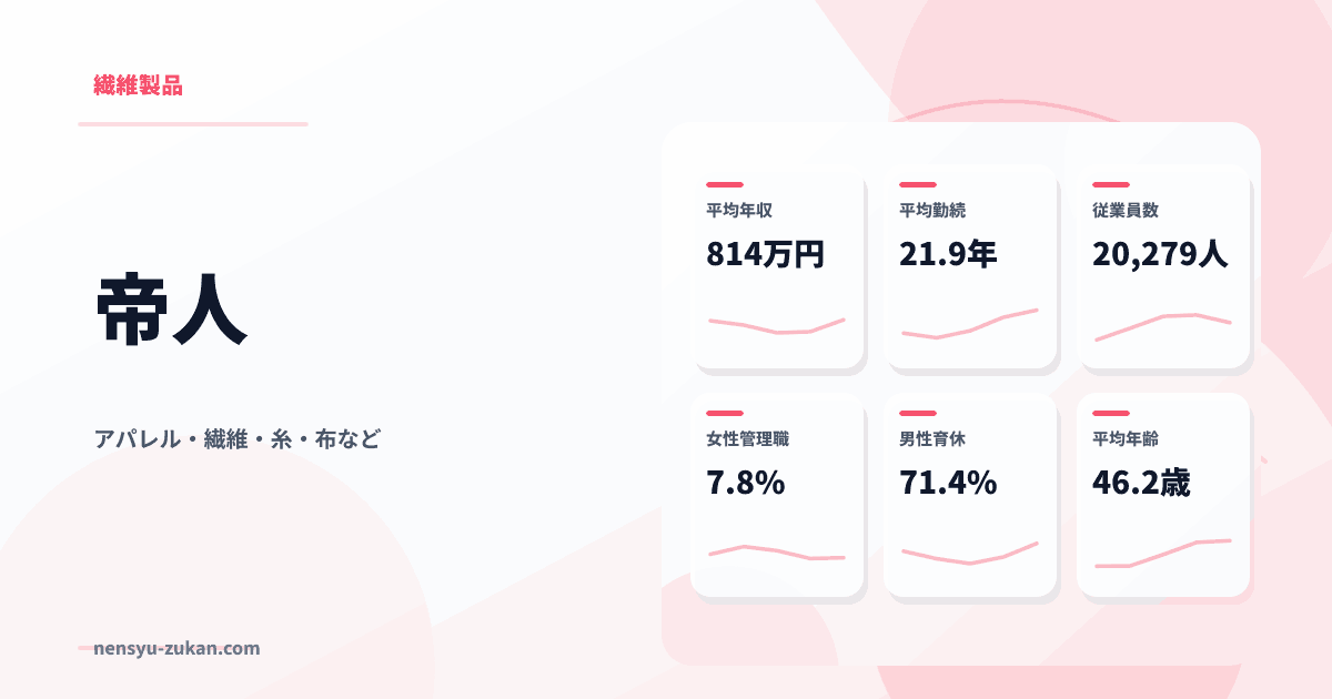 帝人の年収・働き方データ