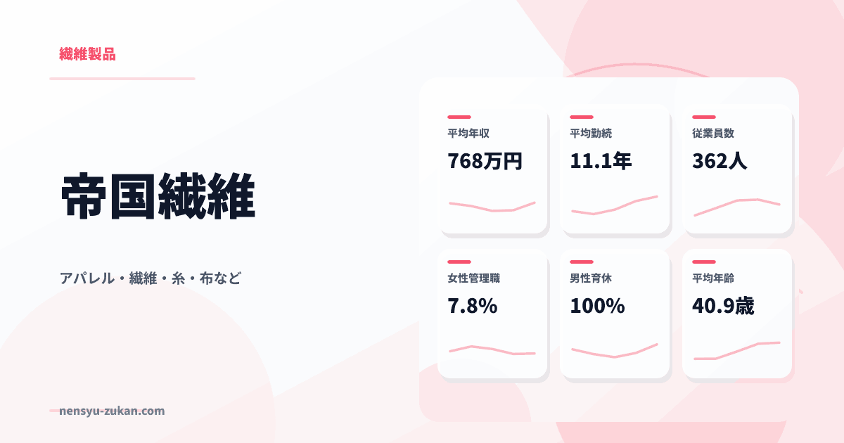 帝国繊維の年収・働き方データ