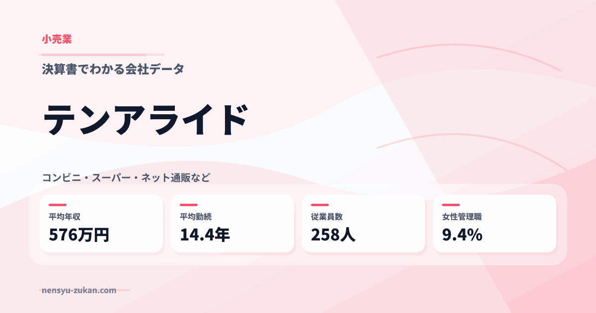 テンアライドの年収・働き方データ
