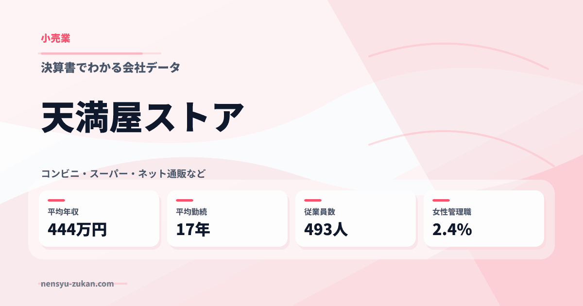 天満屋ストアの年収・働き方データ