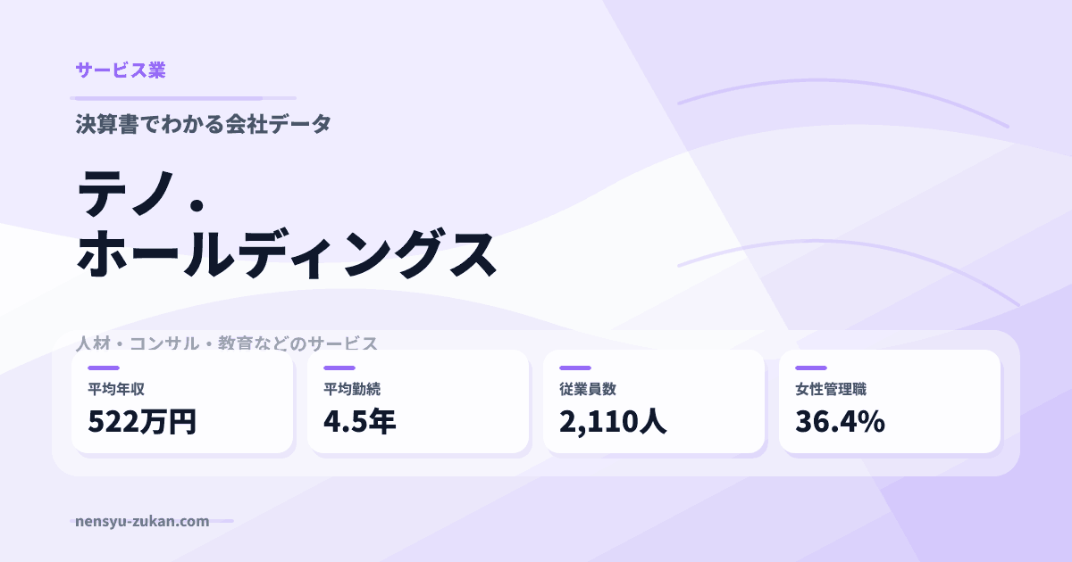 テノ．ホールディングスの年収・働き方データ