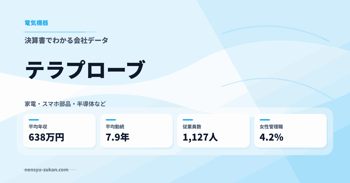 テラプローブの年収・働き方データ