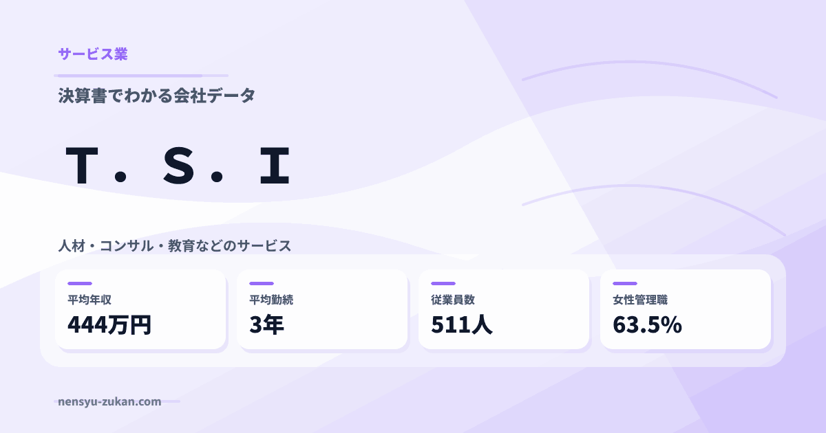 Ｔ．Ｓ．Ｉの年収・働き方データ
