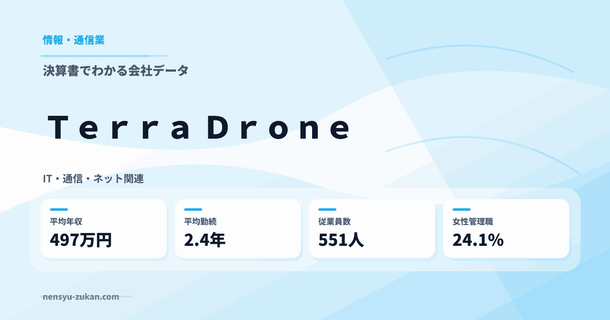 Ｔｅｒｒａ　Ｄｒｏｎｅの年収・働き方データ