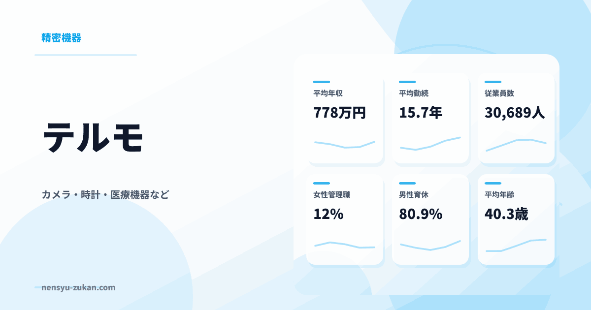 テルモの年収・働き方データ