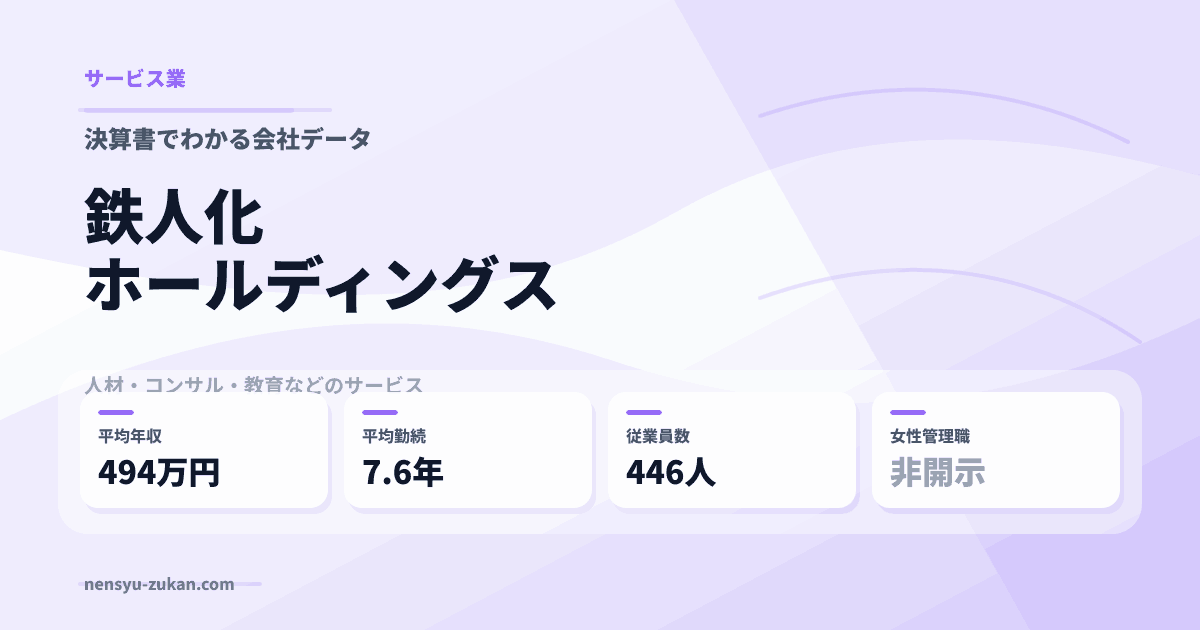 鉄人化ホールディングスの年収・働き方データ