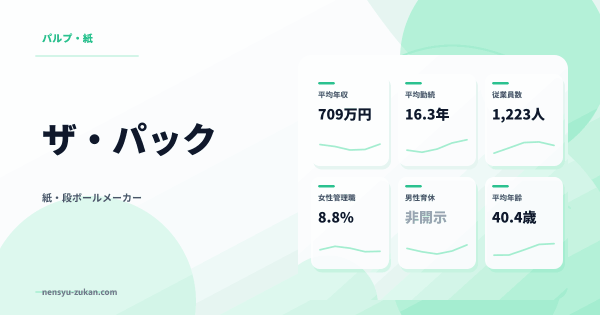 ザ・パックの年収・働き方データ