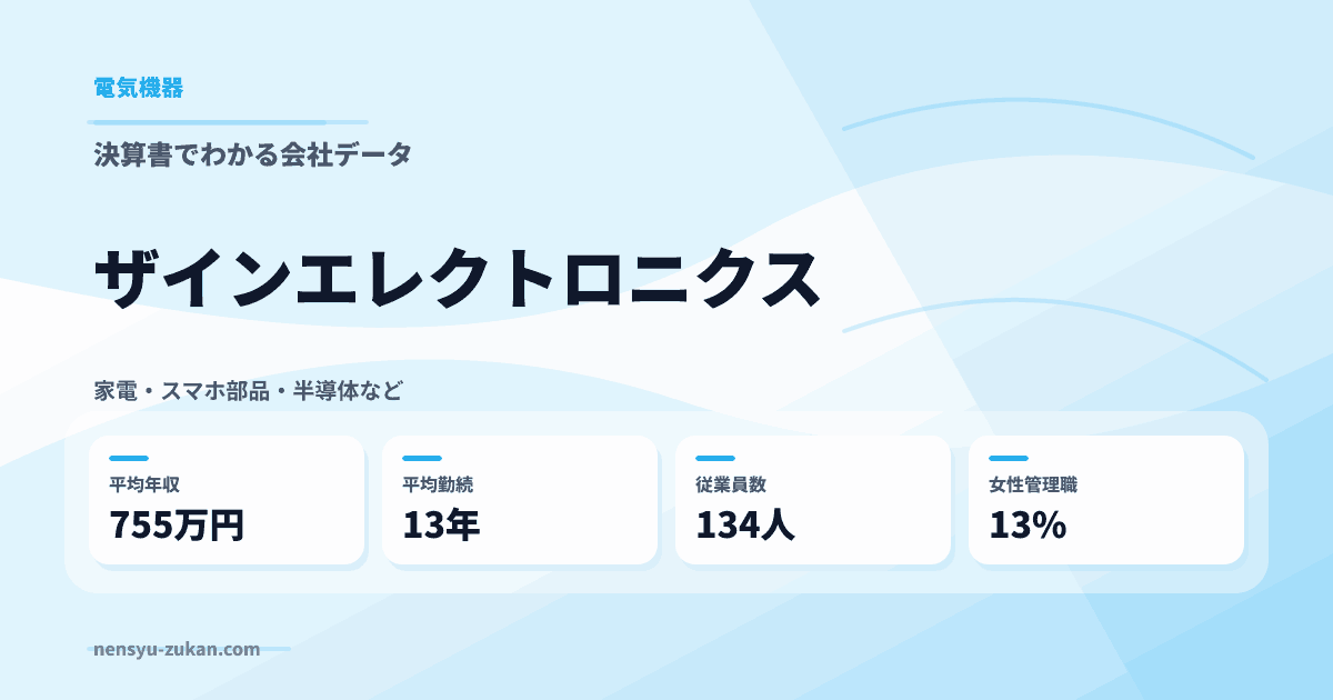 ザインエレクトロニクスの年収・働き方データ