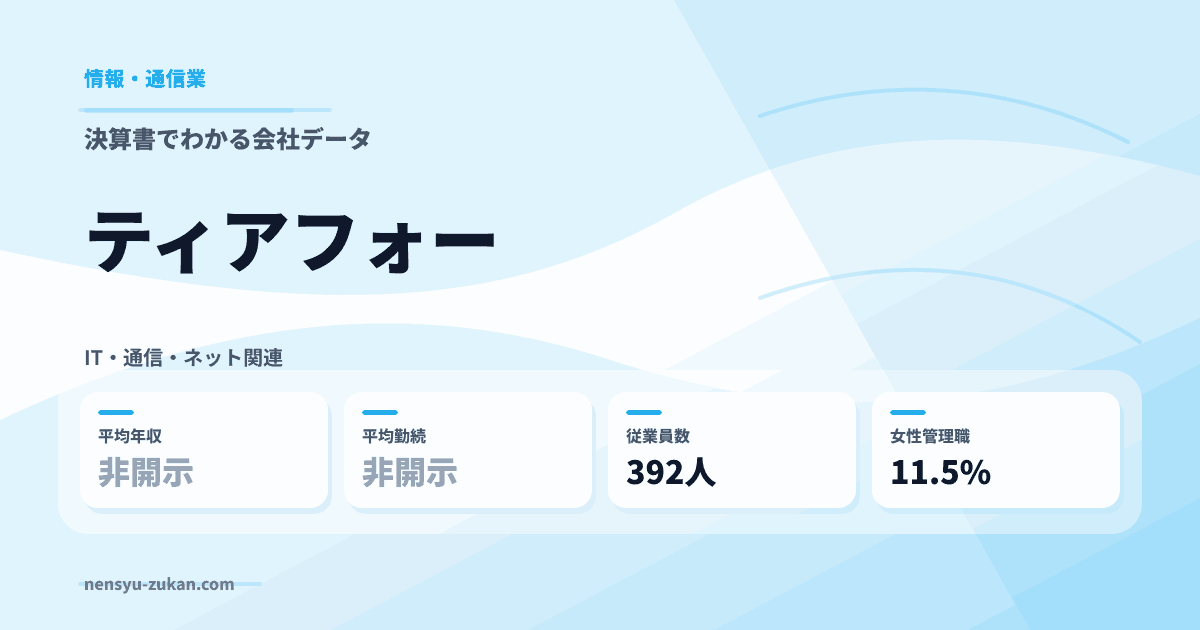 ティアフォーの年収・働き方データ