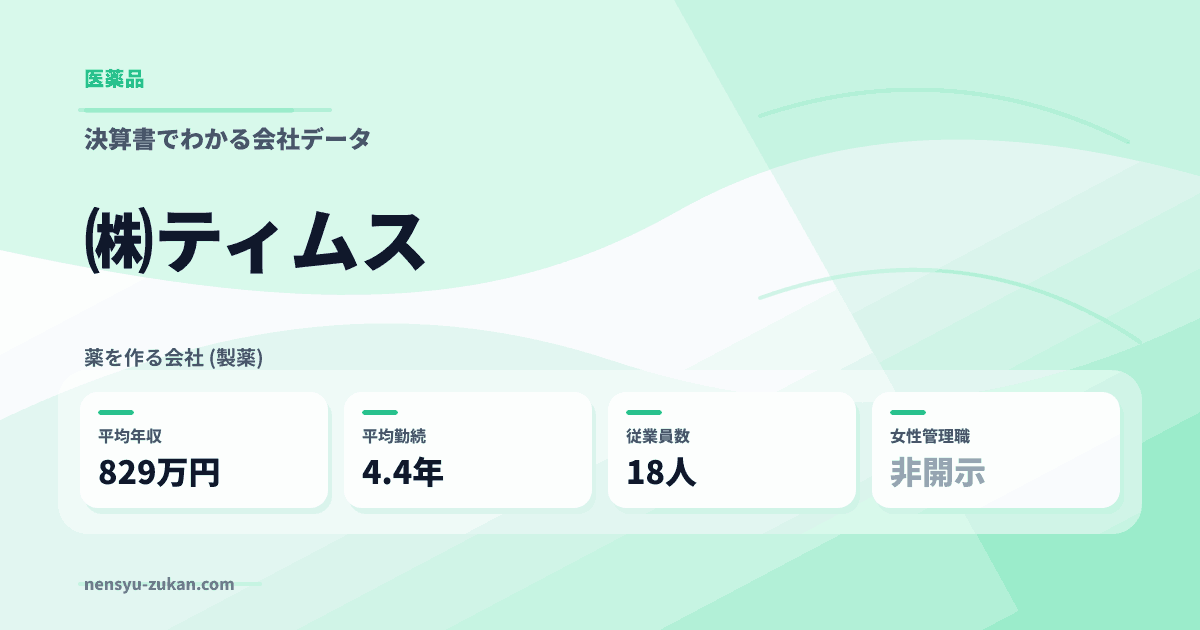 ㈱ティムスの年収・働き方データ