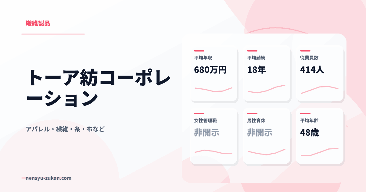 トーア紡コーポレーションの年収・働き方データ