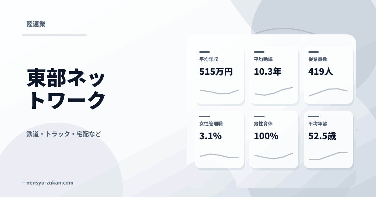 東部ネットワークの年収・働き方データ
