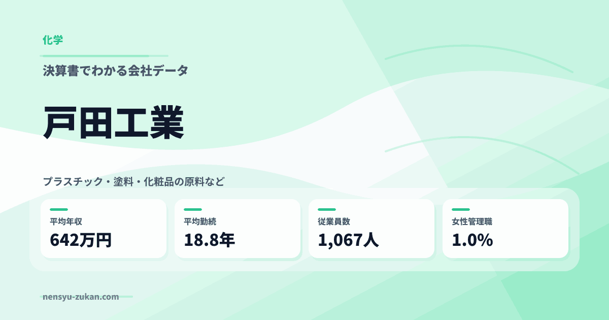 戸田工業の年収・働き方データ