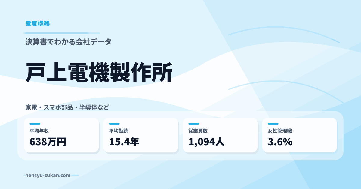 戸上電機製作所の年収・働き方データ