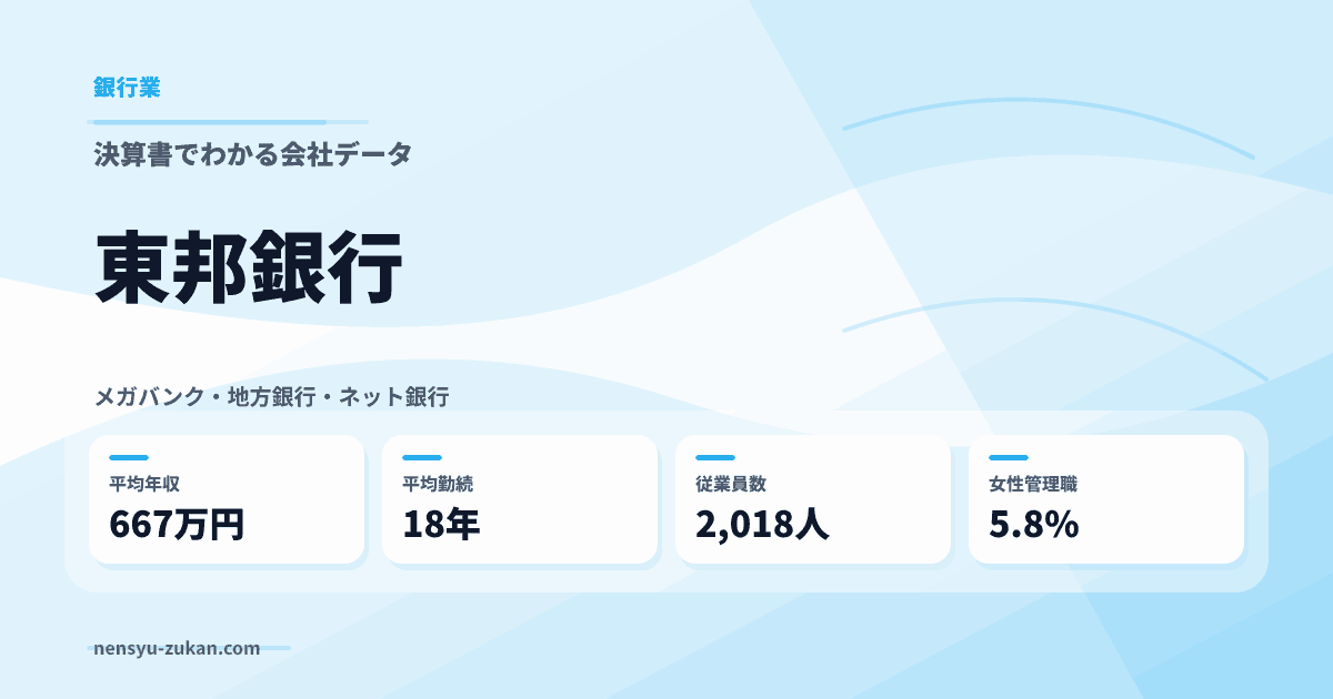 東邦銀行の年収・働き方データ