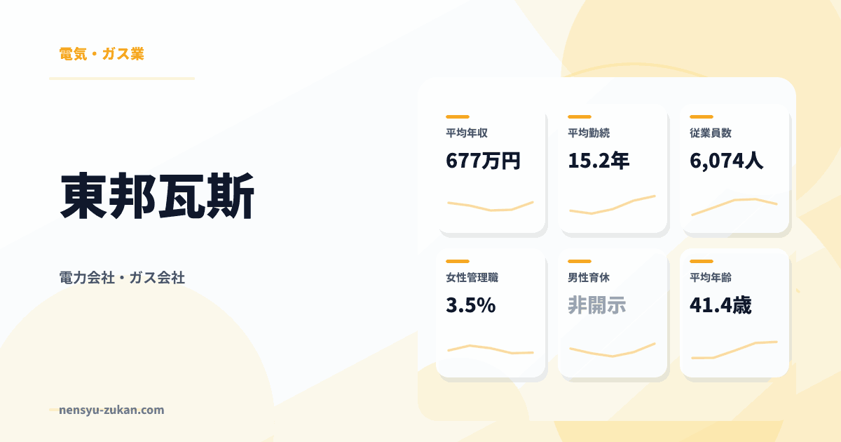 東邦瓦斯の年収・働き方データ