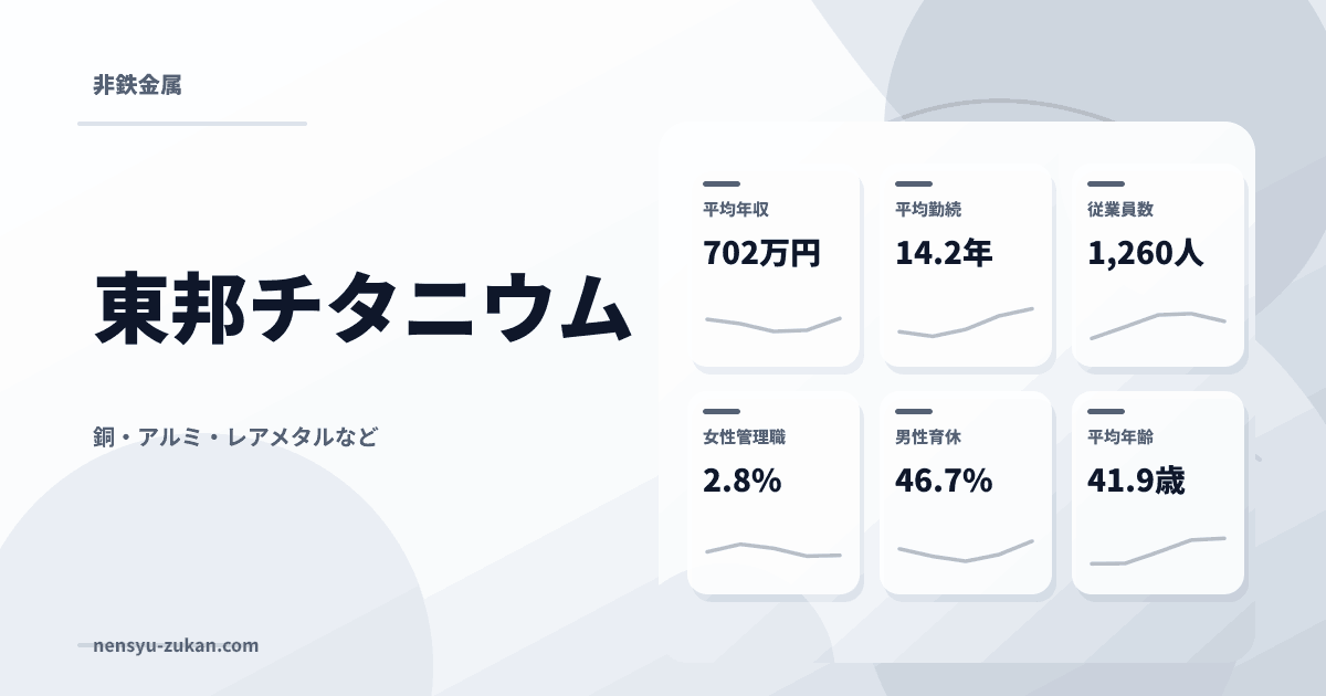 東邦チタニウムの年収・働き方データ