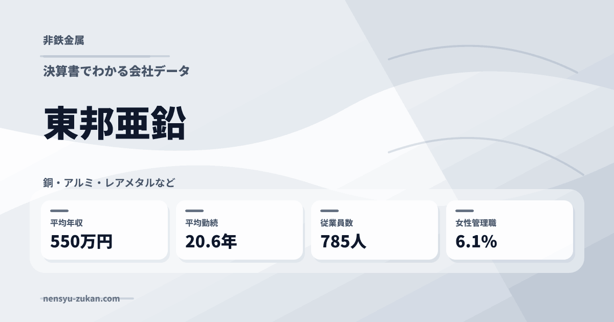 東邦亜鉛の年収・働き方データ