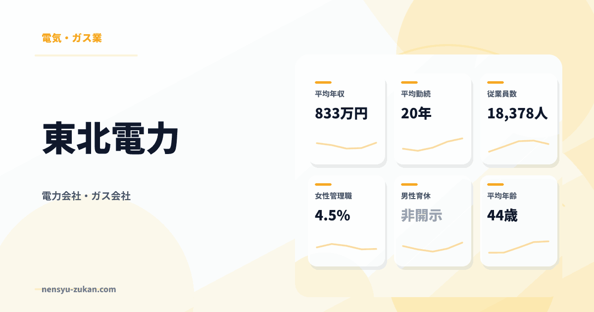 東北電力の年収・働き方データ