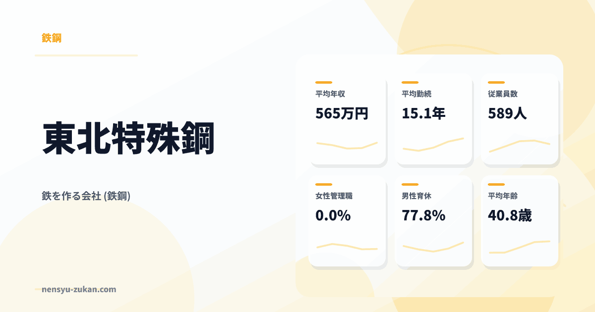 東北特殊鋼の年収・働き方データ