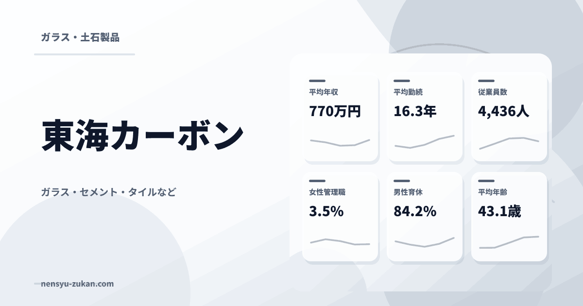 東海カーボンの年収・働き方データ