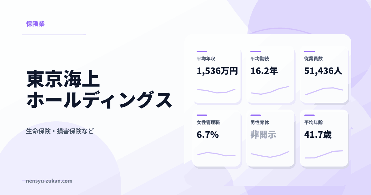 東京海上ホールディングスの年収・働き方データ
