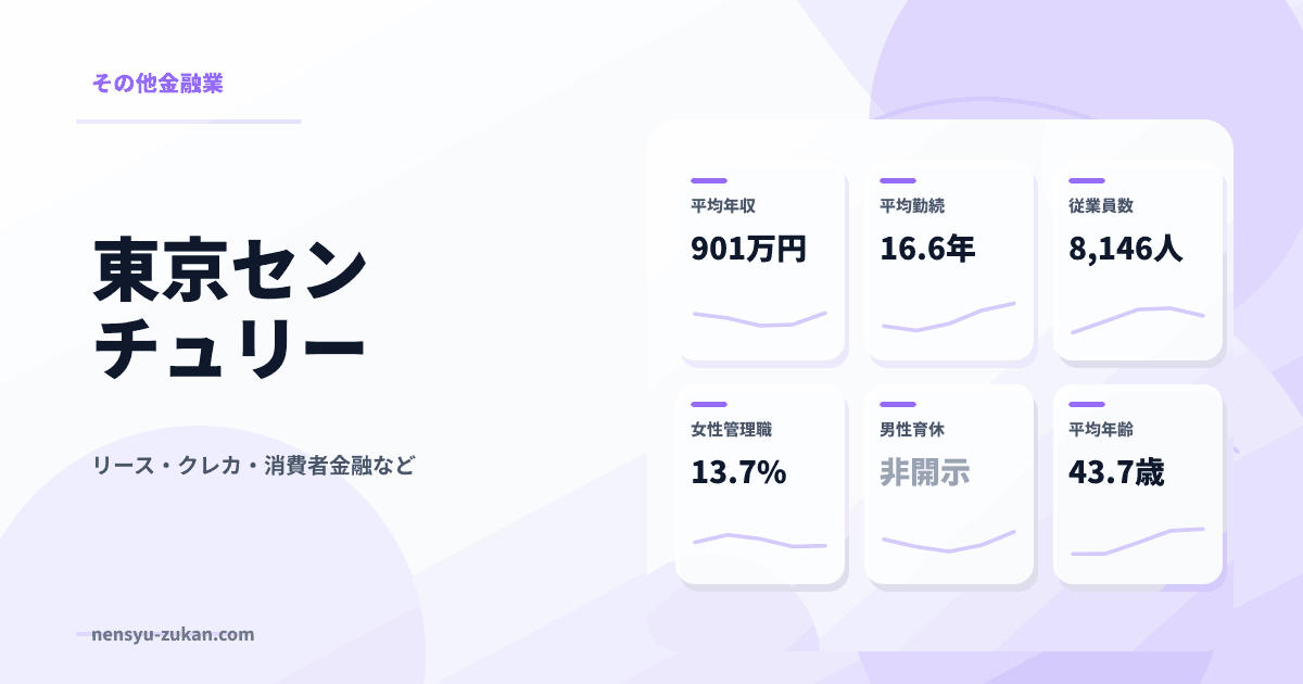 東京センチュリーの年収・働き方データ