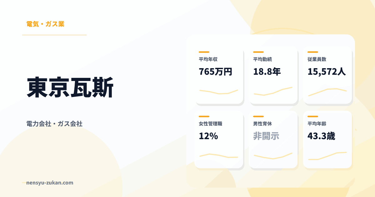 東京瓦斯の年収・働き方データ