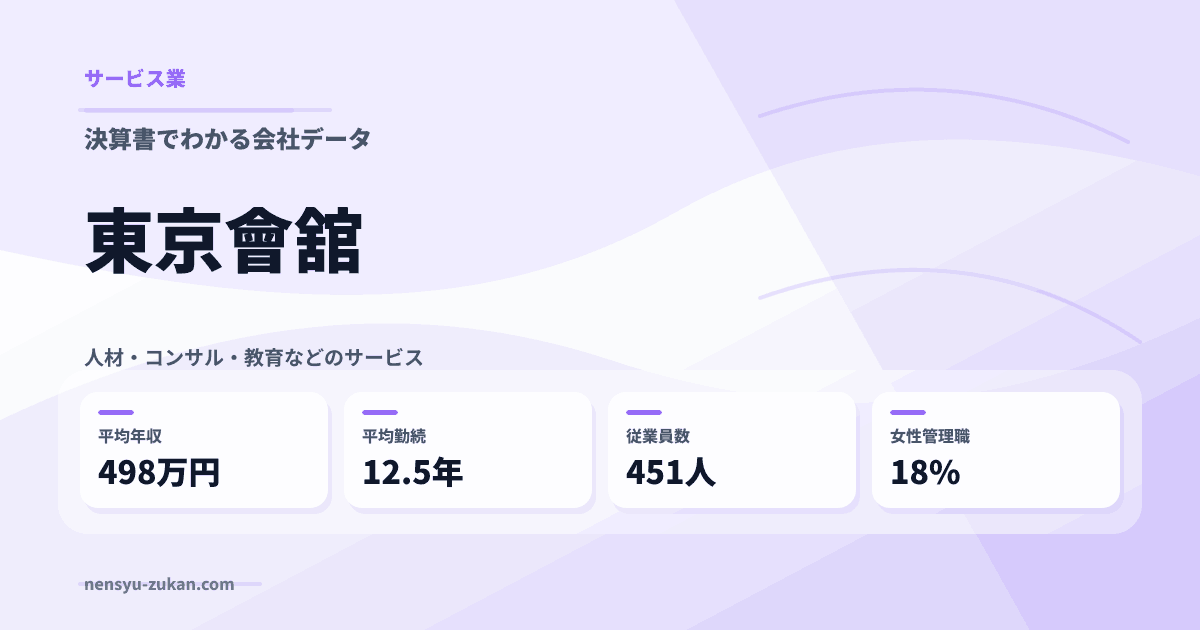 東京會舘の年収・働き方データ